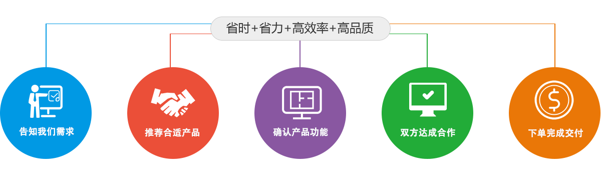 QKW合作流程